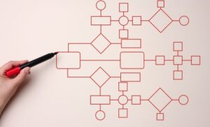 California Probate Process